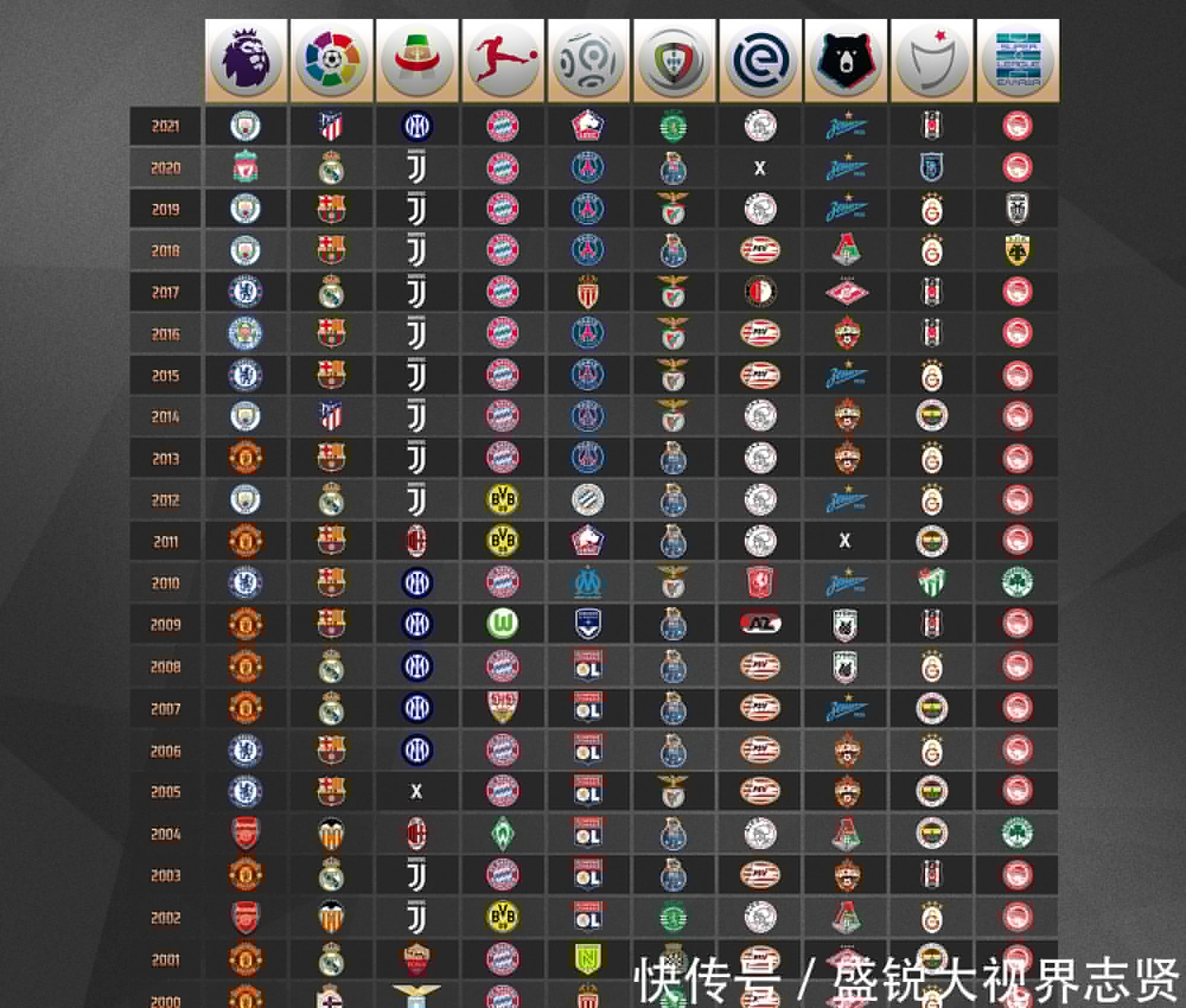 体的传播